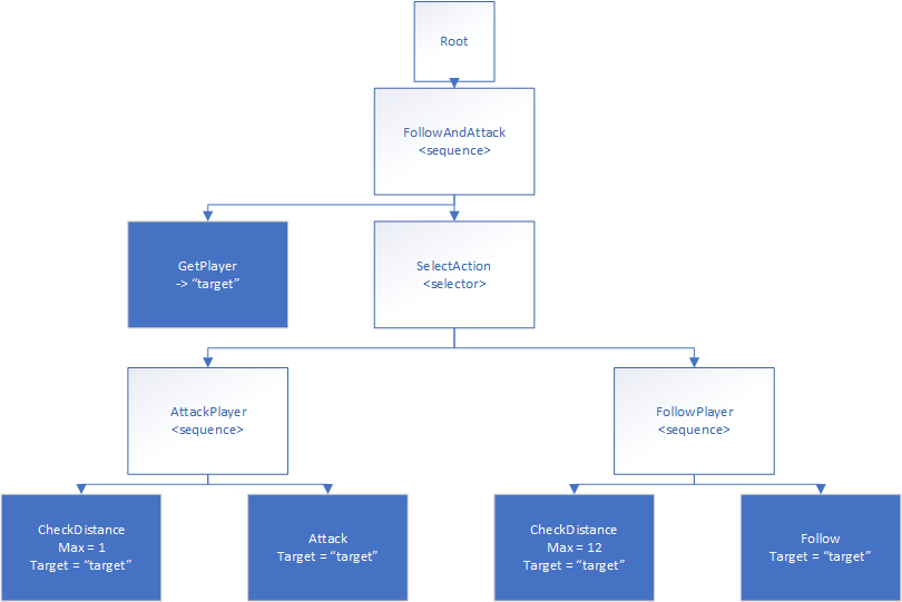 Designing AI for Explore